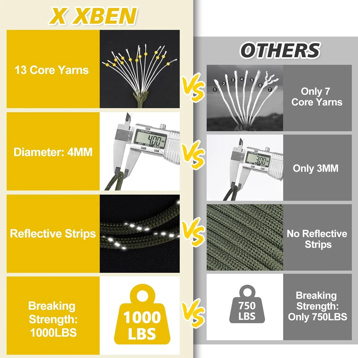 X XBEN Paracord Reflective 1000lb, 50/100/200/500/1000ft 4mm, 13 Strand Parachute Spool Cord, Heavy Duty Paracord Rope for Camping, Fishing, Hiking, Hunting, DIY Crafts, Black